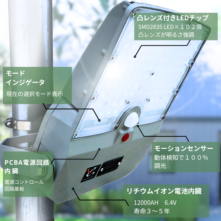 ROKEE-20W-3400L | グリーンエネポールLED